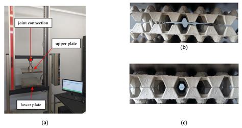 The Strength of Egg Trays under Compression: A Numerical and 